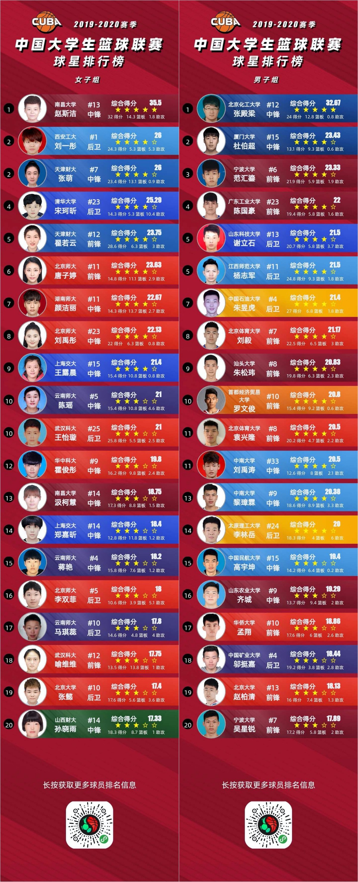 制定篮球交流计划以促进个人技能发展的方法_0